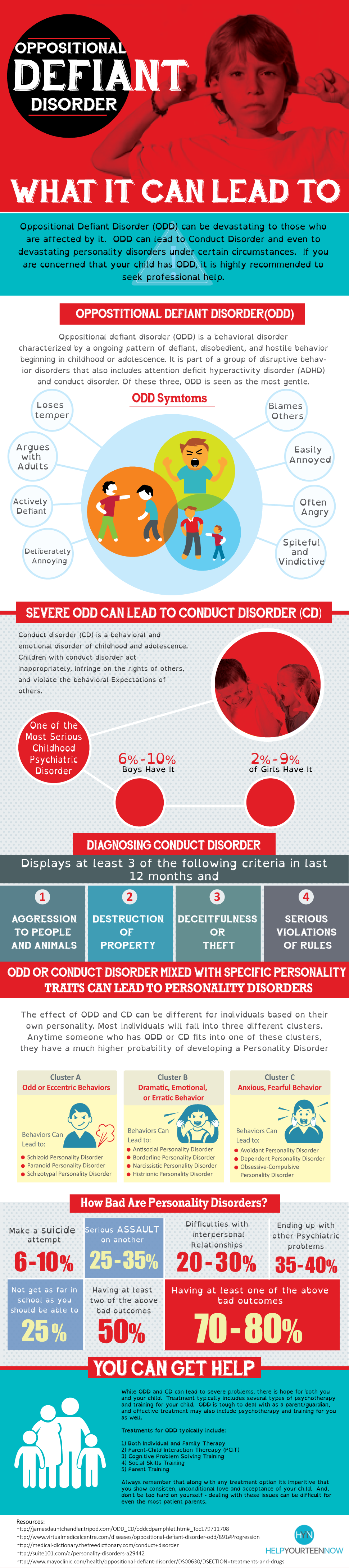 Oppositional Defiant Disorder - What It Can Lead To Infographic