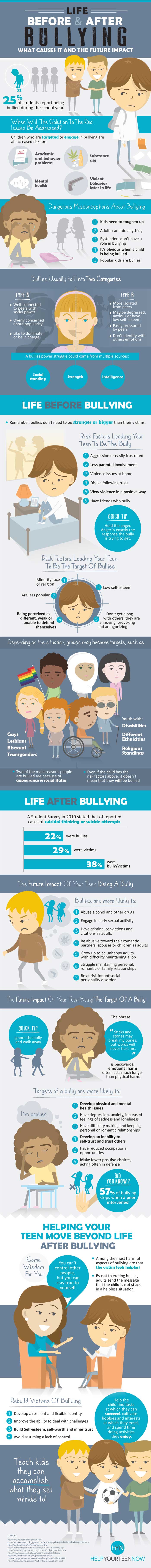 Life-Before-And-After-Bullying-Infographic-What-Causes-It-And-The-Future-Impact