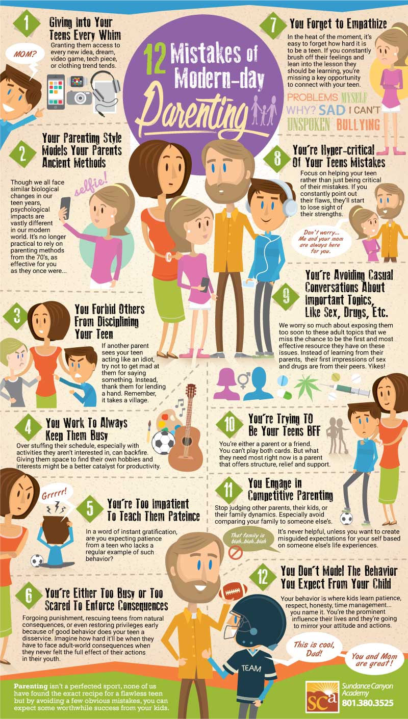12 MISTAKES OF MODERN DAY PARENTING – INFOGRAPHIC