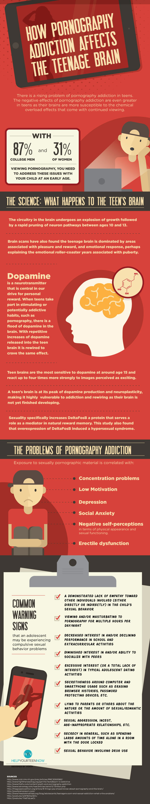 How Pornography Addiction Affects the Teenage Brain – Infographic