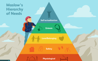 Maslow’s Hierarchy Of Needs & Therapeutic Boarding Schools