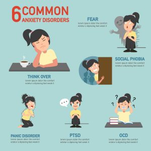 SYMPTOMS OF ANXIETY