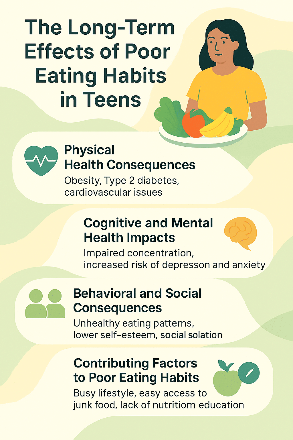 The long-term effects of poor eating habits in teens