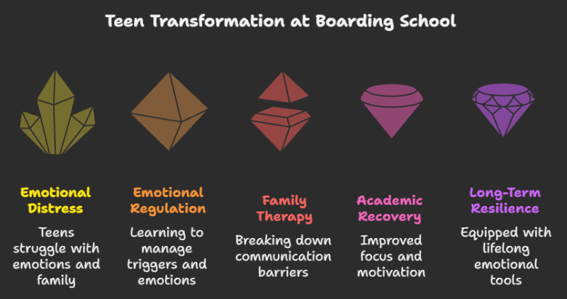 The Difference Licensed Therapists Make - visual selection